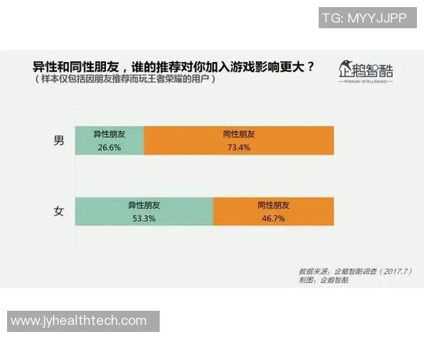 深度探讨黄军在王者荣耀中的成长与挑战之路